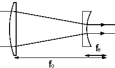 galileo telescope diagram