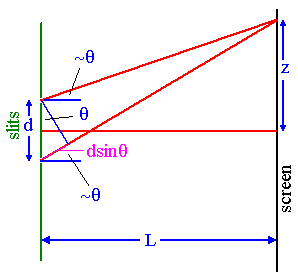 slitdiagram.gif (3469 bytes)