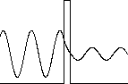 \begin{figure}
\centerline {\BoxedEPSF{/up/jonasf/latex/Apsfiles/wavefunction.eps scaled 200}}\end{figure}