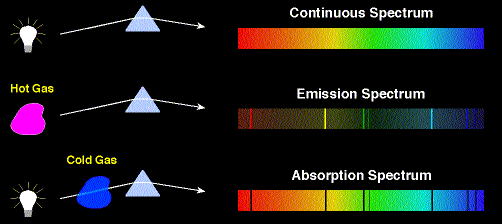 spectra2.gif (18674 bytes)